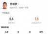 体育资讯-劳塔罗半场数据：0射门&amp;15次触球，评分6.4