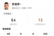 体育资讯-劳塔罗半场数据：0射门&amp;15次触球，评分6.4