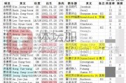 半岛体育官网入口-​五名海外球员助阵 韩国国奥队敲定23人出战名单